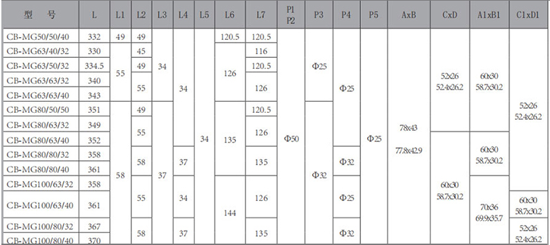 CB-MG-三聯(lián)齒輪泵-型號.jpg CB-MG-三聯(lián)齒輪泵-型號.jpg