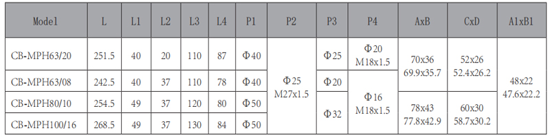 CB-MPH-雙聯(lián)齒輪泵-型號.jpg CB-MPH-雙聯(lián)齒輪泵-型號.jpg